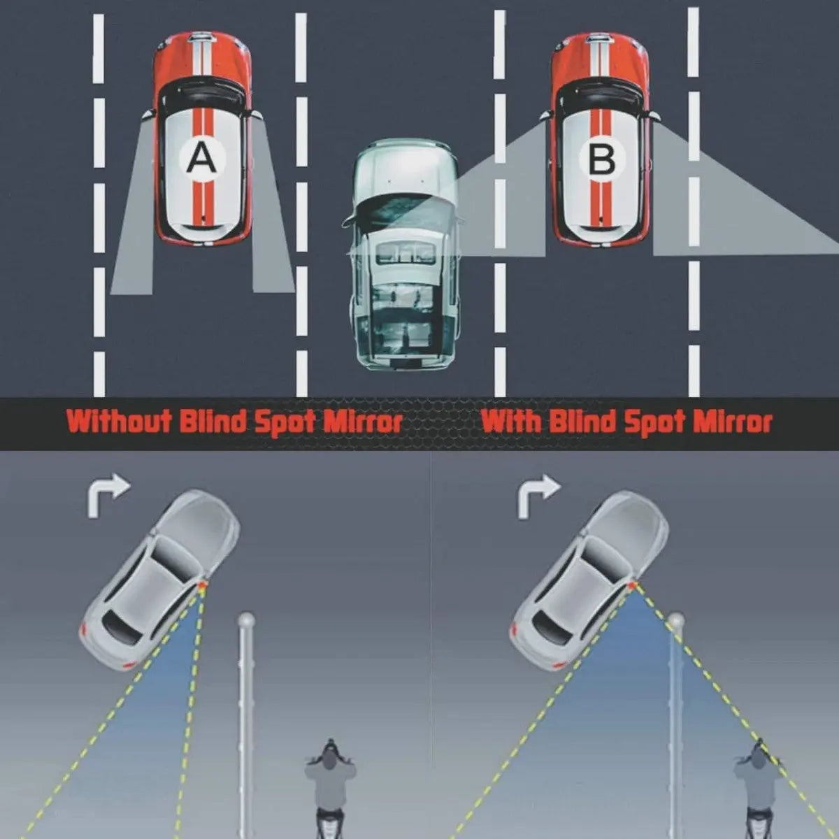 BLIND SPOT MIRROR (PACK OF 2)